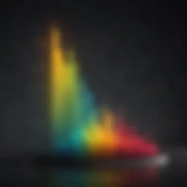 Sensitivity Score Distribution Analysis Graph illustrating sensitivity score distribution