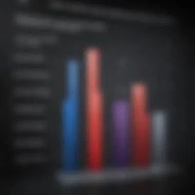 Incidence Rates of Ulcerative Colitis by Country Bar graph showing incidence rates by country